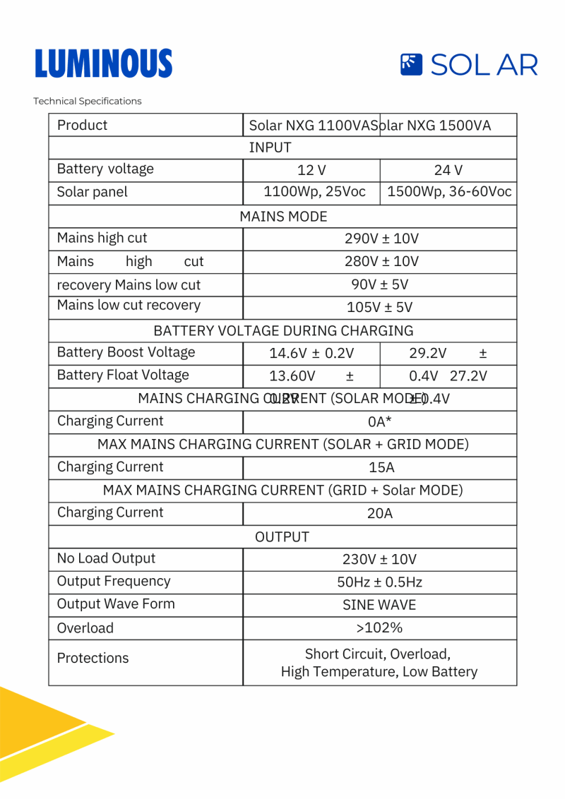 Buy New Luminous Va V Hybrid Solar Inverter Nxg Va With Built In Charge Controller In