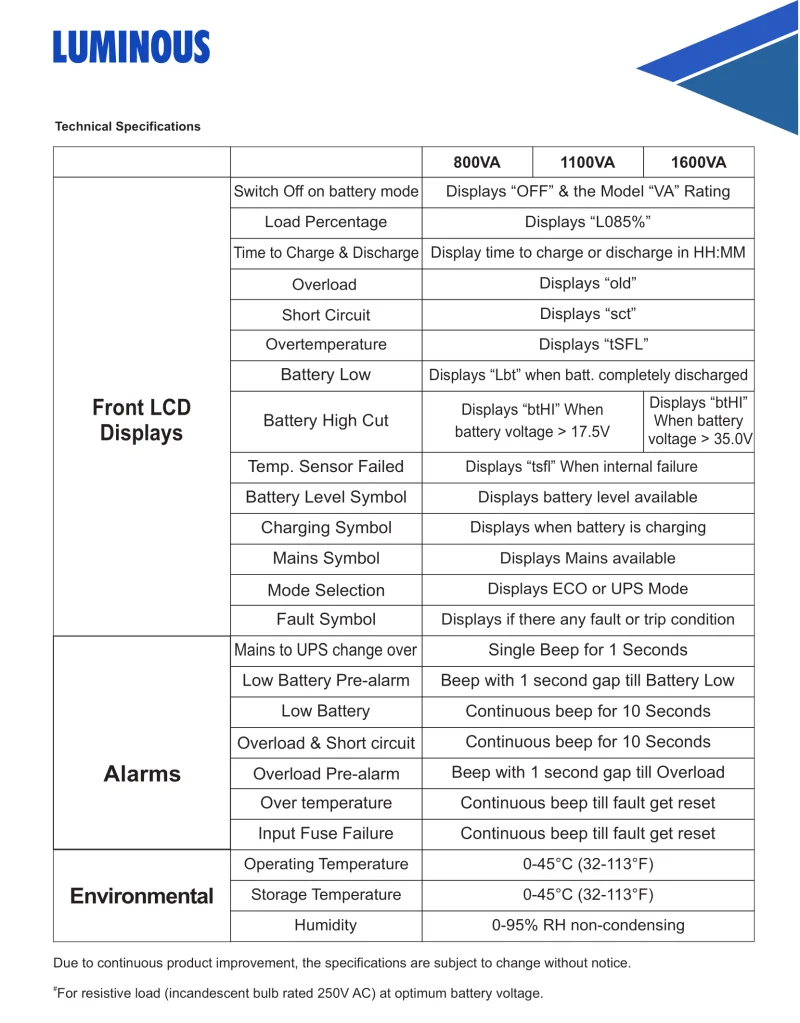 Luminous Optimus 1100VA 12V Solar Inverter; Digital Display, Low Battery Protection Inverter-Chargers 8