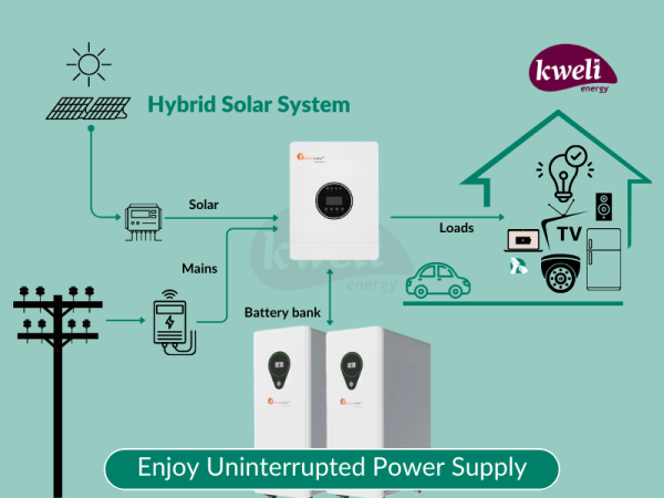 Kweli Energy 2.2kWp-5kVA-10kWh-LC Solar System & Power Backup Solution