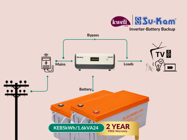 Kweli-Su-Kam 5kWh1600VA24-GEL Power Backup System; Run up to 25 Bulbs, TV, Fan, DC Iron, Fridge, Charging for up to 24 Hours