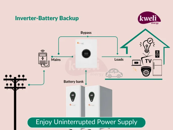 Power Backup Systems