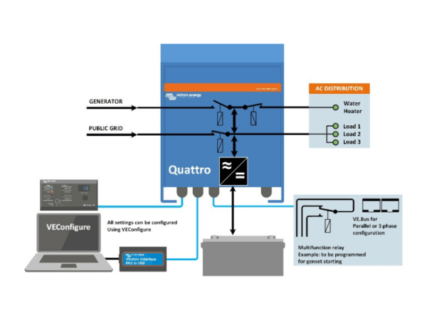 Victron Quattro 48/5000/70-100/100 Inverter Charger; 48V 5kVA Inverter, 4kW @ 25 °C, Two AC inputs/outputs, Split phase